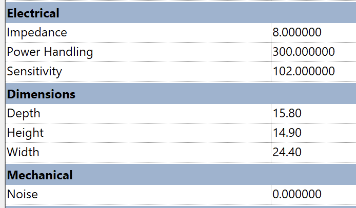  Revit Parameters & Types showing Electrical, Dimensions, Mechanical